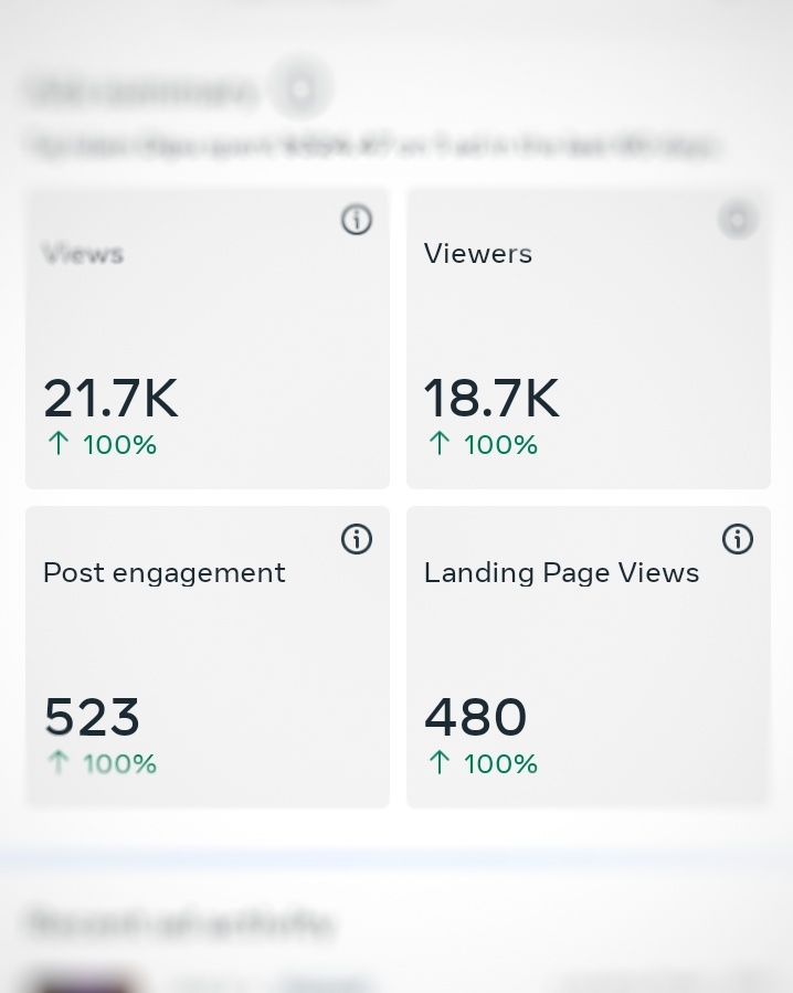 Meta Ads performance, views and engagement